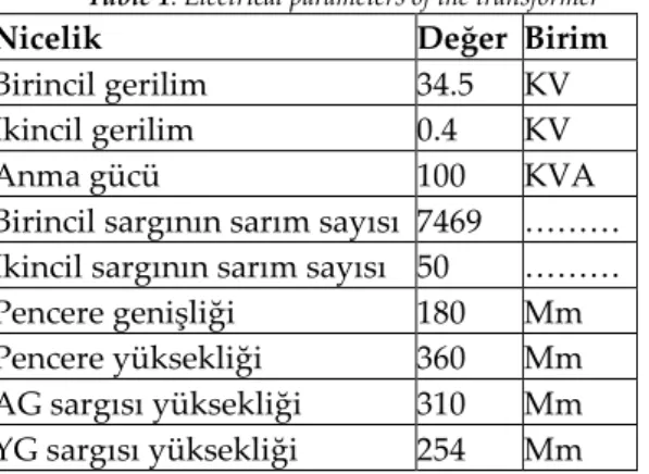 Çizelge  1. Transformatörün elektriksel parametreleri  Table 1. Electrical parameters of the transformer 