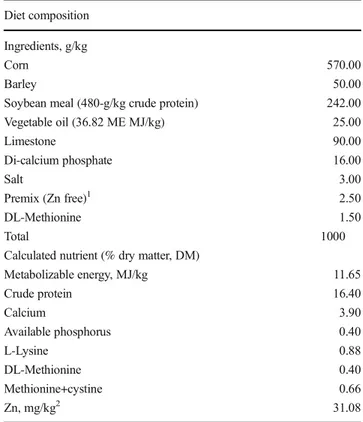 Table 1 Composition of experimental diet (as fed on basis) Diet composition