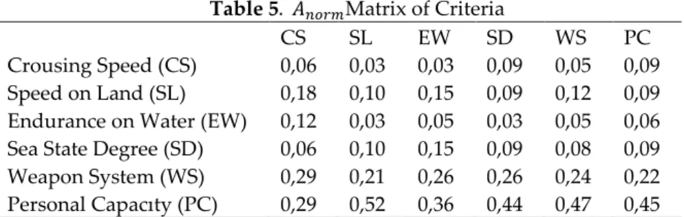 Table 5.  