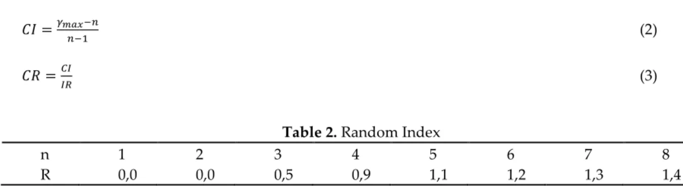 Table 2. Random Index  