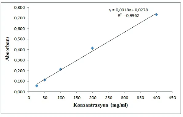 Tablo 2. M. rigidula (L.) All. metanol ekstresinin enzim inhibisyon sonuçları * Samples AChE inhibisyonu 
