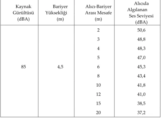 Figure 7. The symbolic view of the measurement model applied in analysis and examinations