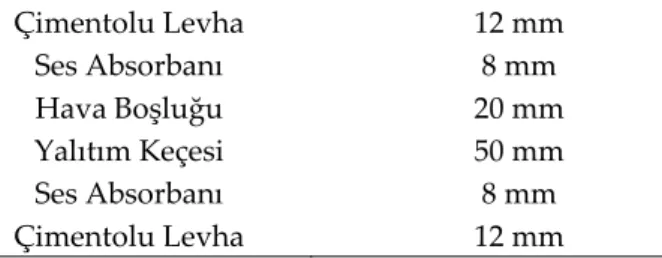 Table 1. The simulation input data used in the analysis. 