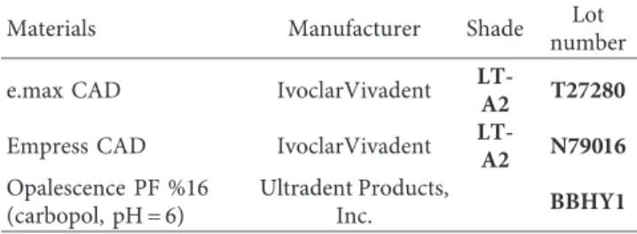 Table 1: Ceramics and bleaching agent.