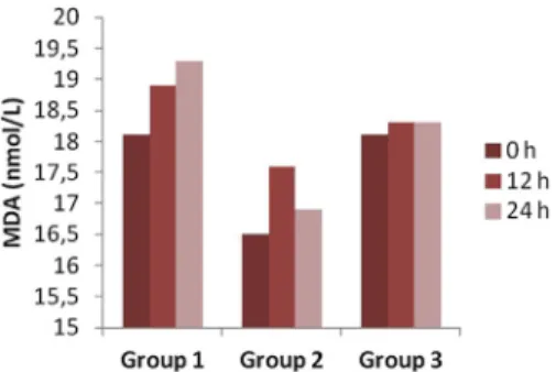 Fig. 3 e Light-time combinations for C-reactive protein (CRP) values of study groups in rats