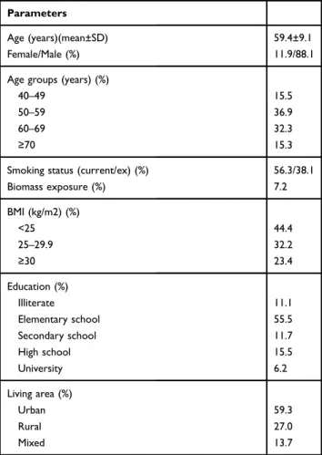 Table 1 Demographic and General Characteristics of the Patients