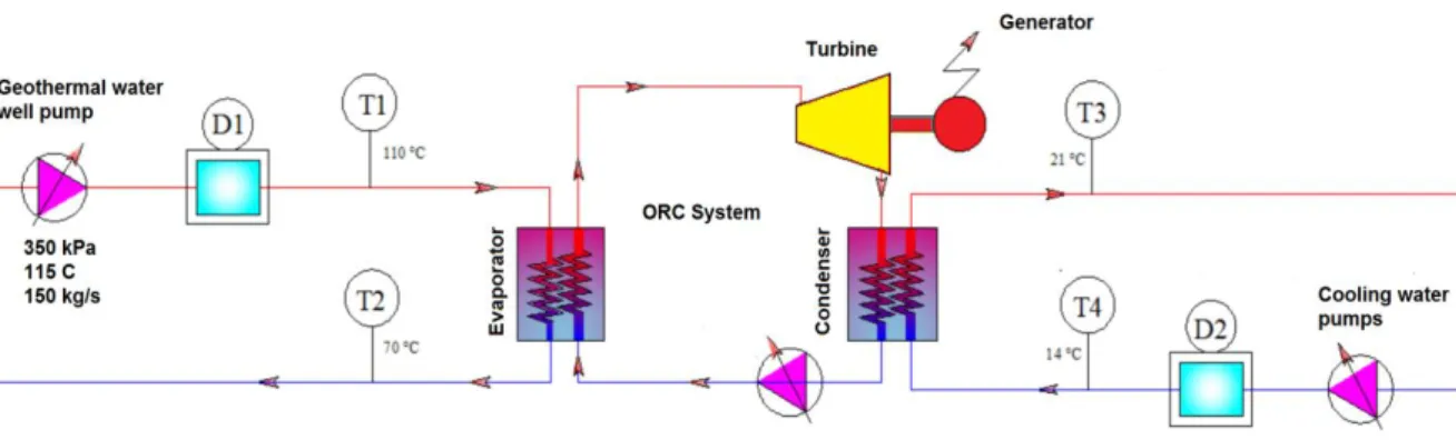 Figure 1. Afyon Geothermal Power Plant SCADA view (Sahin, 2016). 