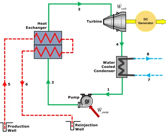 Figure 2.  Simplified schematic configuration of Afyon Geothermal Power Plant. 