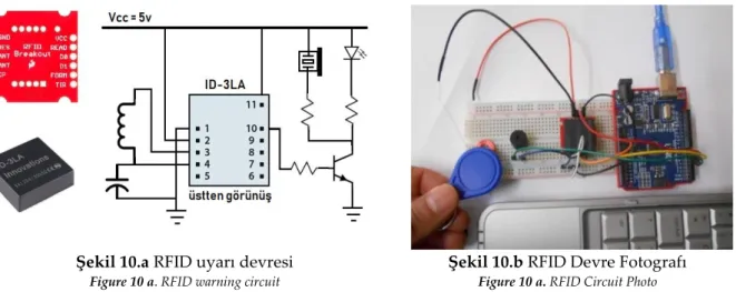Şekil 10.a RFID uyarı devresi Figure 10 a. RFID warning circuit