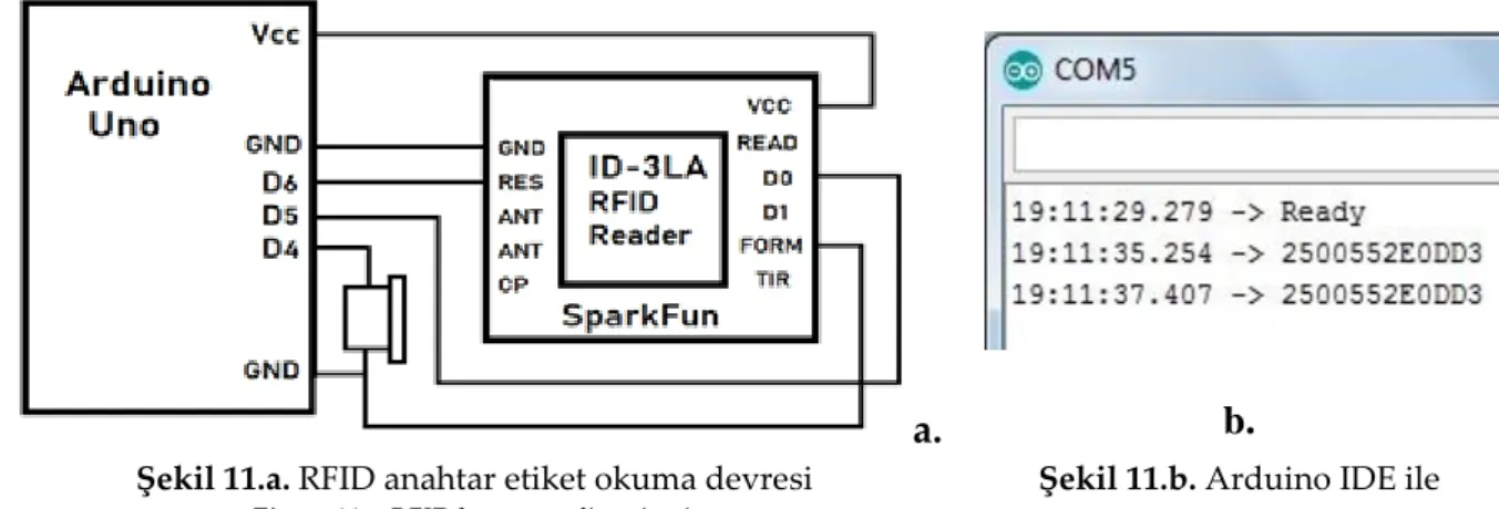 Şekil 11.a. RFID anahtar etiket okuma devresi  Figure 11a. RFID key tag reading circuit