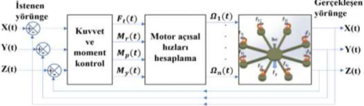 Şekil 4. Benzetim çalışmasında kullanılan sistemin modeli  Figure 4.  Model of the system used in the simulation