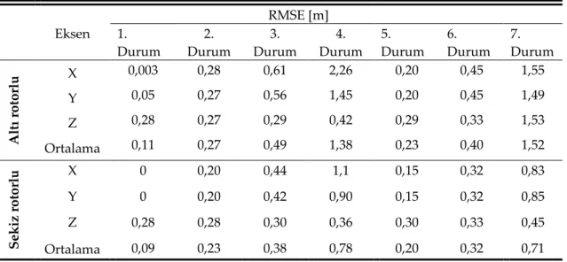 Table 2. Disturbance effects applied to vehicles in simulations