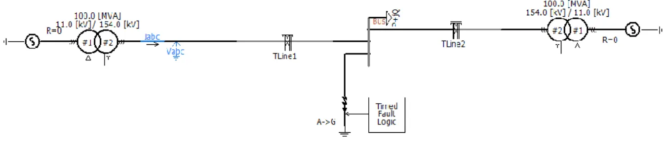 Şekil 1. İletim hattı modeli  Figure 1. Transmission line model 