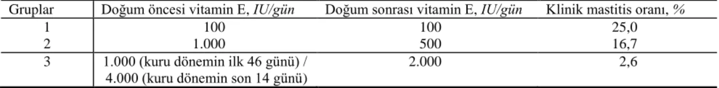 Tablo 6. Bazı ülkelerde somatik hücre sayısı eşik düzeyine göre uygulanan teşvik ve para cezaları * Ülkeler  Uygulama  Eşik Değeri (Shs/Ml)  Fiyat Düzenlemesi 