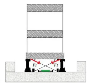 Şekil 1. Hibrid kontrollü taban izolasyonlu sistem.