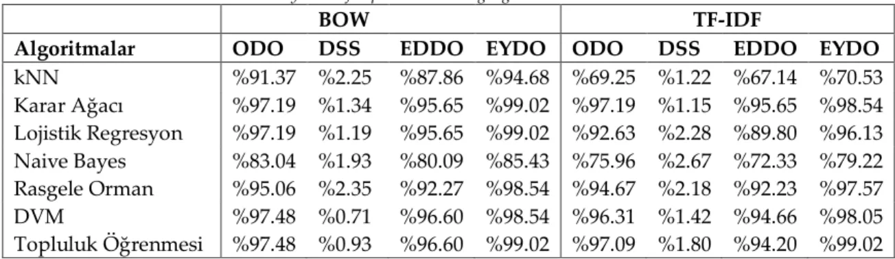 Table 3. Parameter selection of algorithms   