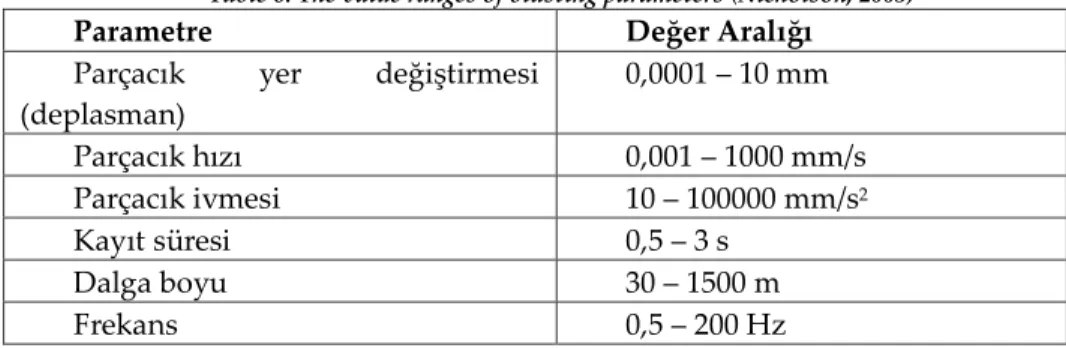 Figure 5. Constructive and destructive Interferences