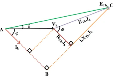 Figure 3. Phasor diagram drawn for equation 1 