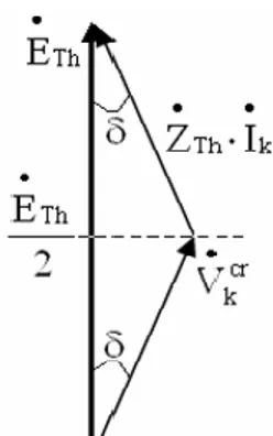 Şekil 4. Kritik durumda gerilim fazörleri 