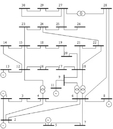 Şekil 5. IEEE30 baralı standart test sistemin tek hat şeması [21] 