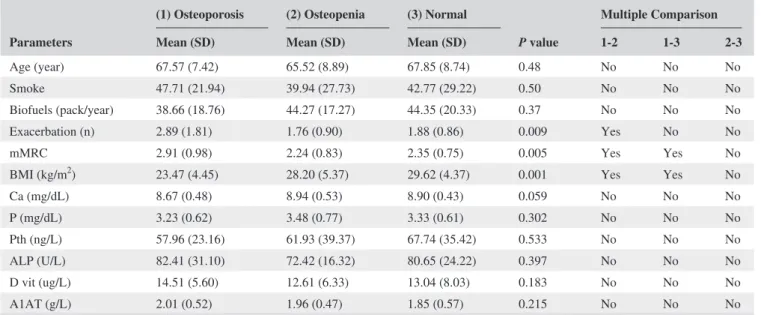 TABLE 2  Comparison of parameters according to groups Parameters