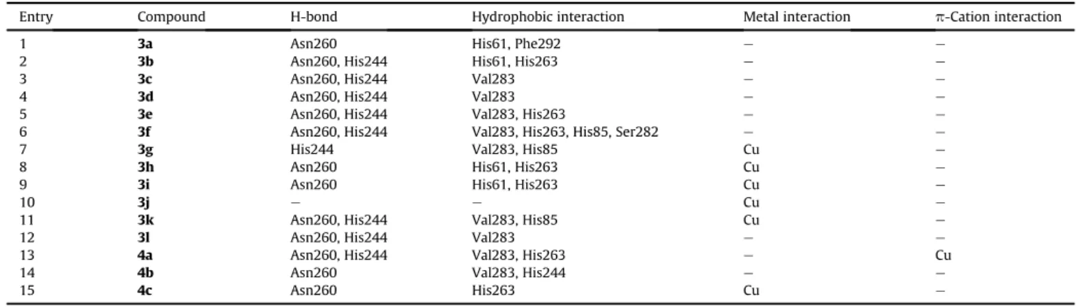 Fig. 3. Top ranked conformation of compound 3k in the binding site of a -glucosidase.