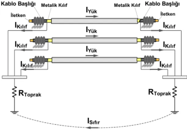 Figure 5. Grounding of metallic sheath 