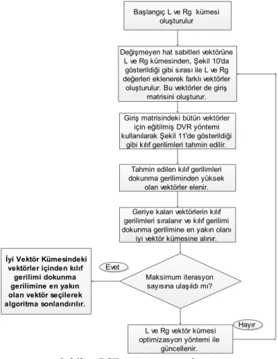 Figure 8. Input and output matrices for training of regression methods 