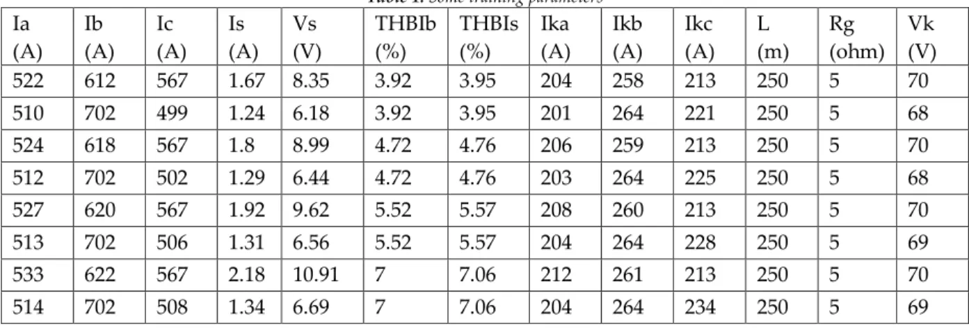 Çizelge 1. Eğitim parametrelerin bazıları 