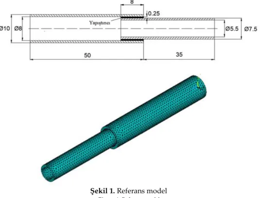 Şekil 1. Referans model 