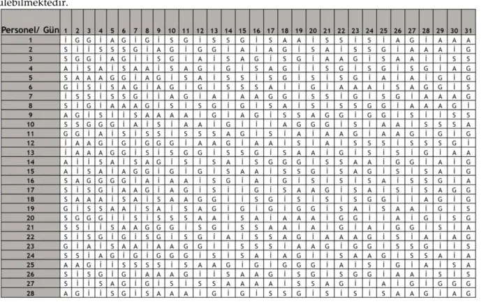 Şekil 2. Vardiya çizelgesi   Figure 2. Shift schedule 