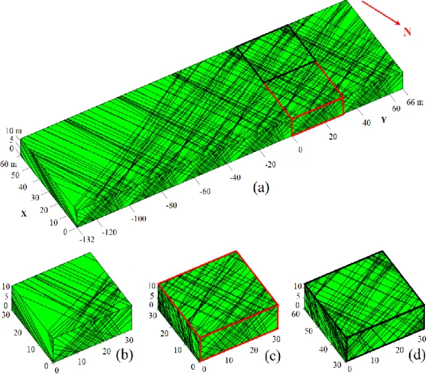 Figure 8a shows the extended 3D discontinuity  block diagram. Here, n and n were determined  to be 1 and 4, respectively, using Equations