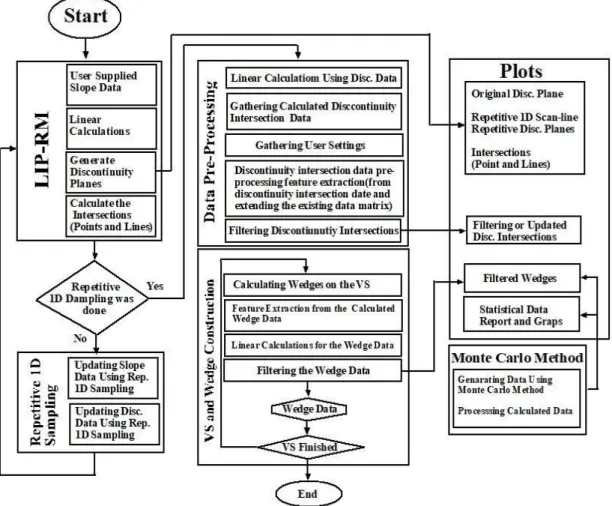 Figure  2  shows  a  flowchart  of  the  developed  algorithm,  in  which  the  connecting  lines  and 