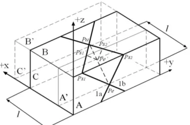 Figure 4. Checking for existence of a wedge on a newly constructed surface (A). Note that l is the  dimension of RCP in the +x-direction