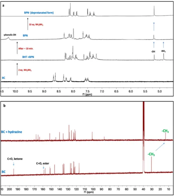 Fig. 5. 1 H NMR (a) and 13 C NMR (b) spectral changes of probe BC in presence of hydrazine in d 6 -DMSO.