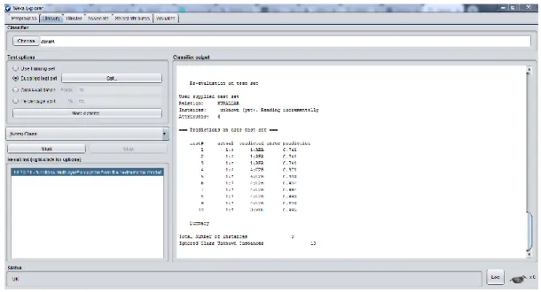 Figure 6. Estimates for situations not found in the rule-based system 