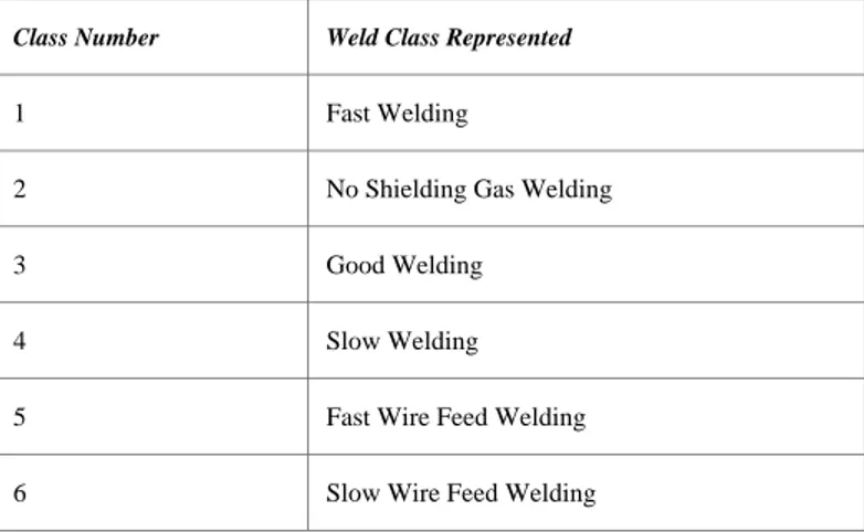 Fig.  8  (A-D)  shows  the  percentage  accuracy  of  the  three  classifiers used on the projected vector from different parts of  the signal