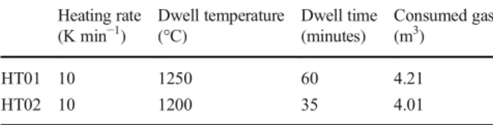 Fig. 1 Positioning of the sample before and after firing for pyroplastic index assay [16]