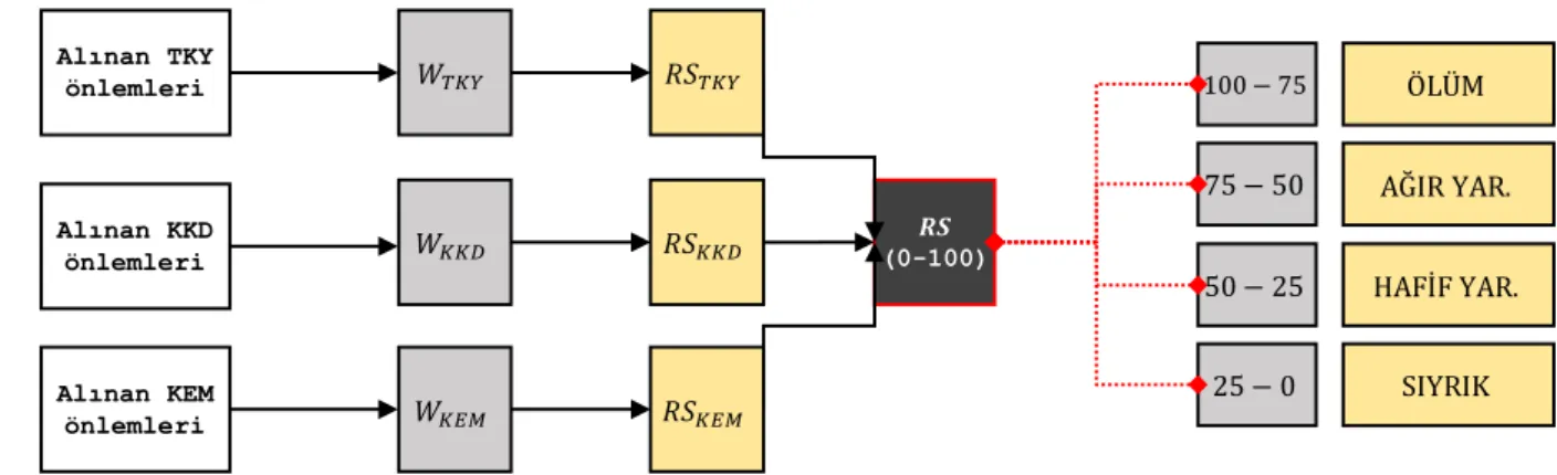 Şekil 5. Yapay öğrenme ağına ait genel görünüm  Figure 4. General view of Artificially Learning Network 