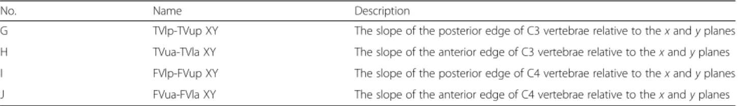 Table 4 The vertebral depth measurements