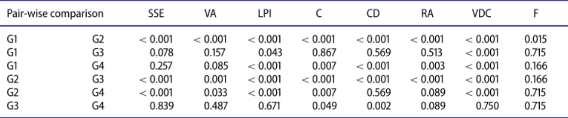 Table 5 shows immunohistochemical TGF-β staining scores of the intestinal epithelial cells of the rats