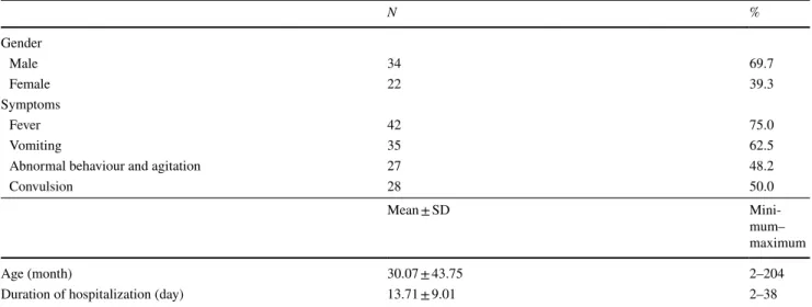 Table 1    Treatment protocol for patients with AMES 1. Fluid and electrolyte therapy
