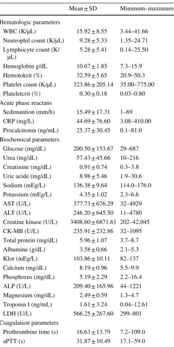 Table 3    Laboratory characteristics of patients with AMES
