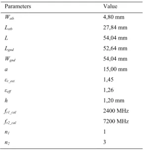 Table 2. Initial Parameters of T resonator from Calculation. 