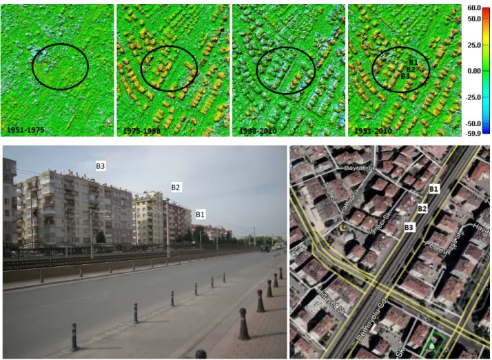 Figure 10. The visualization of changes in comparison of time series point clouds (B1 location: 37°53’09.15”N latitude, 32°29’08.37”E longitude) (Legend unit: meter)