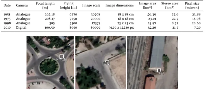 Table 1. The properties and recording details of the images Date Camera Focal length