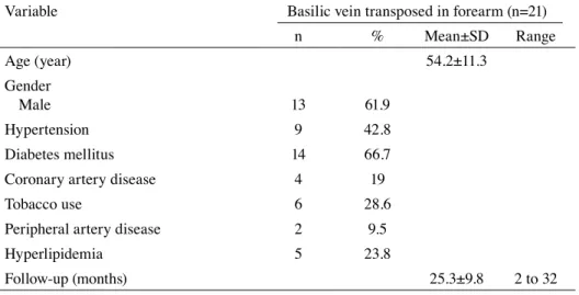 Figure 2. Prepared basilic vein in forearm transposed  to radial artery through subcutaneous tunnel in flexor  surface of forearm