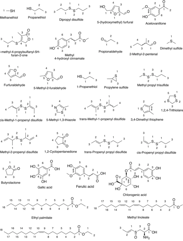 Figure 2. Continued
