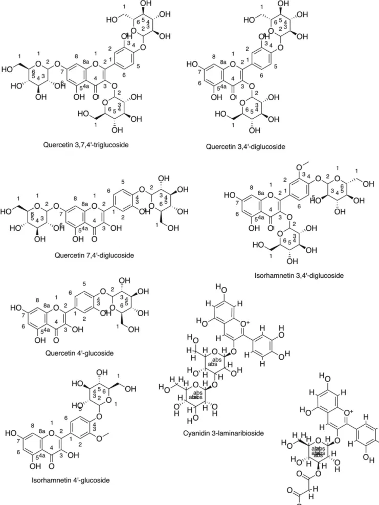 Figure 2. Continued.