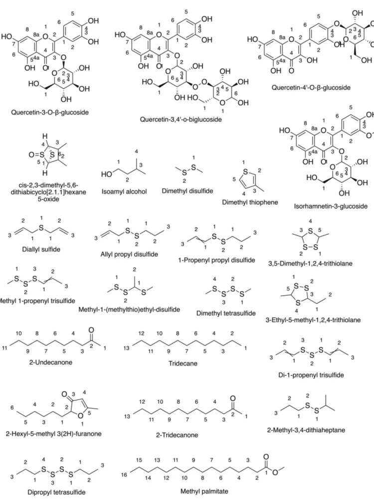 Figure 2. Continued